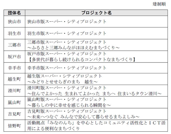 【埼玉県】新たに１０団体が埼玉版スーパー・シティプロジェクトに取り組みます