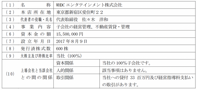 子会社の異動（株式譲渡）並びに特別利益及び特別損失の計上に関するお知らせ