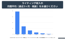 Webライターの60％以上が月収3万円未満、一方で30万円以上の高収入者も存在