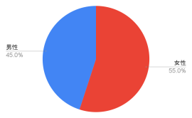 アンケート_1 アンケート_1