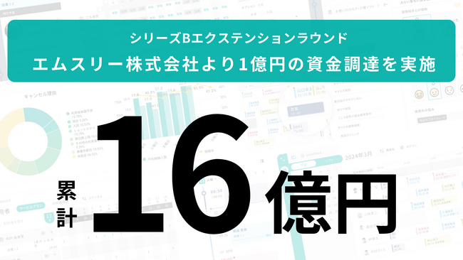 在宅医療・介護業界のDXを推進する株式会社ゼスト、シリーズBエクステンションラウンドでエムスリー株式会社より1億円、累計総額16億円の資金調達を実施