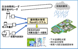 都市雨水管理_1 都市雨水管理_1