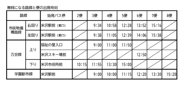 一部の市バスを無料運行/この機会にバスを利用してみませんか
