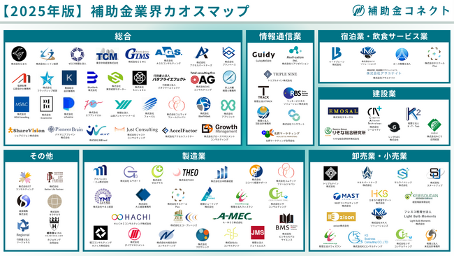 【業界初】補助金採択実績にもとづく「2025年版 補助金業界カオスマップ」を公開！