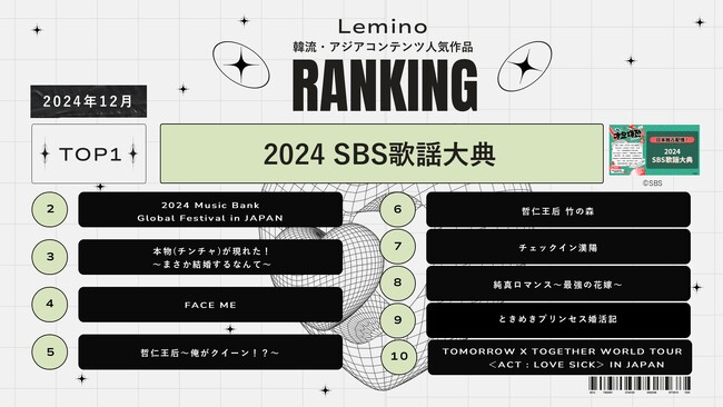 12月のLemino韓流・アジア人気ランキング発表！！第1位は人気K-POPアイドルが総出演した「2024 SBS歌謡大典」