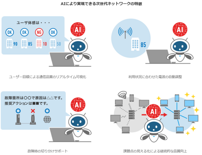 AIが変える次世代ネットワークの到来！「BizDrive AI Wi-Fi」を提供開始
