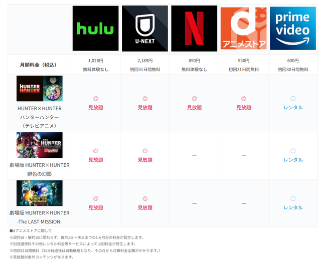 エンタメ総合メディアU-WATCH(ユーウォッチ)、新たに人気シリーズ作品の配信情報をまとめて見れるコラムを公開！