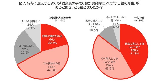 「賃上げ実態調査2025」を公開　歴史的賃上げだった2024年も、“家計負担が軽減していない”は7割以上！