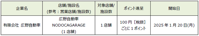 「dポイント」「d払い」加盟店が拡大