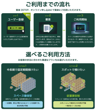 冷凍保管サービス「COLD X NETWORK」従量課金プラン開始のお知らせ