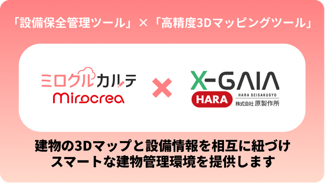 ミロクルカルテ × X-GAIA、建物管理の新時代へ　3Dマップと設備情報の連携で建物管理の効率化を実現