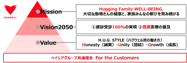 ベイシアグループがペットのヘルスケアサービス市場に新規参入　第一弾として、「ハグウェル動物総合病院 横浜鶴ヶ峰院」を開業