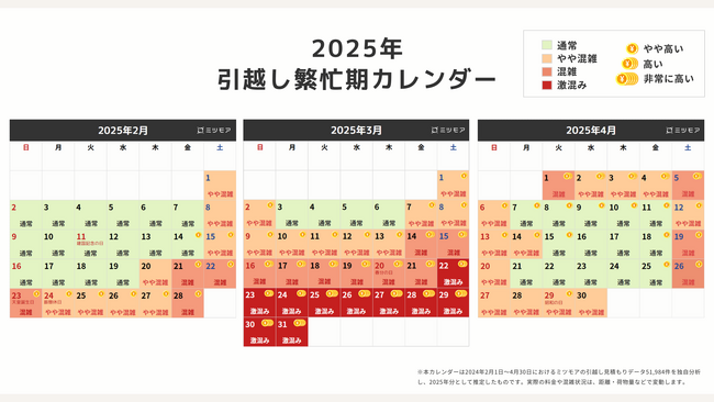 2025年2月・3月・4月引越し混雑度カレンダー！ピークは3月29日、料金は31日まで高騰