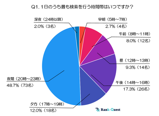【2025年調査】50代の検索行動と情報収集のリアルとは？～50代が狙う検索タイミングとテーマの全貌～