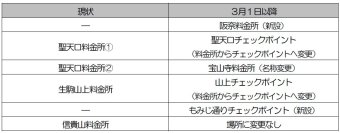 「信貴生駒スカイライン」料金収受の機械化(自動ゲートの導入)のお知らせ