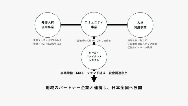株式会社トレジャーフット　佐賀県へ「九州支店」開設のお知らせ