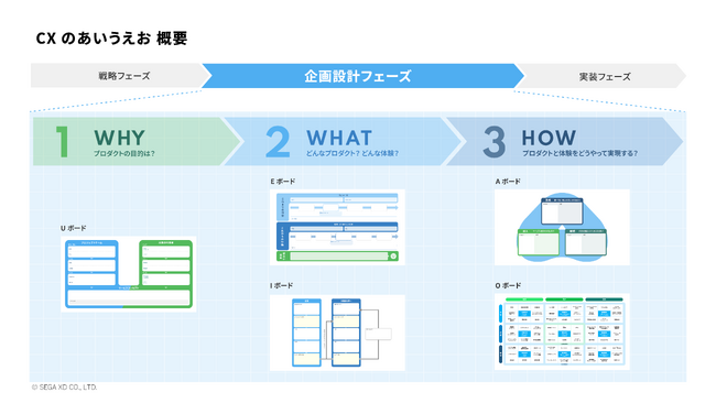 ゲーム開発で培ってきた心を動かすゲーミフィケーションを活用　CXデザイン・体験設計フレームワーク「CXのあいうえお(R)」を公開