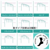 一人ひとりの足に最適な靴の形を導き出すコンテンツ「靴タイプ診断WEB版(セルフタイプ診断)」をホームページにて2月1日に公開