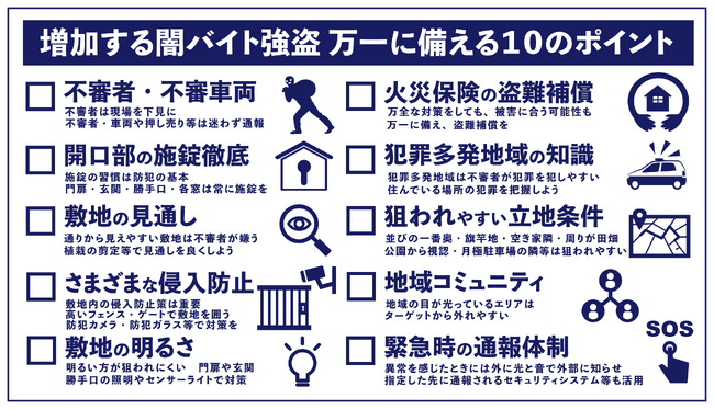 増加する“闇バイト強盗”に対する防犯意識　6割以上が意識向上するも、対策見直しは3割未満