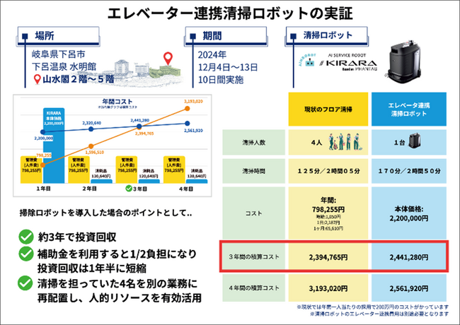 JTB商事がエイム・テクノロジーズ、ソリューションアライブと共同でエレベータ連携の清掃、デリバリーロボットの販売開始　　　　　～リネン搬送ロボットを共同開発し2025年夏以降販売へ