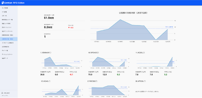 原価可視化ツール【GenKan】に新機能を追加 ～機械センサグラフ・録画・データ出力機能を搭載し、さらなる可視化を実現～