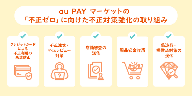 au PAY マーケットの「不正ゼロ」で安心・安全にお買い物できる売り場づくりの実現に向けた取り組みについて