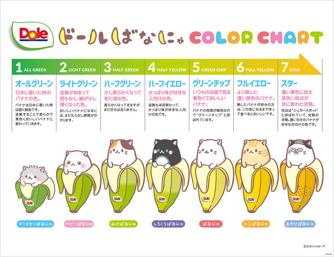“フルーツでスマイルを。”のDole 人気キャラクター「ばなにゃ」とコラボ!