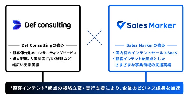 Sales Marker、株式会社Def consultingとのパートナー契約を締結