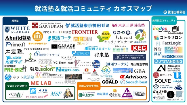 【最新版】就活塾/就活コミュニティカオスマップをWebメディア「就活の教科書」が公開（運営会社：株式会社Synergy Career）
