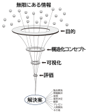 絞り込み思考の流れ 絞り込み思考の流れ