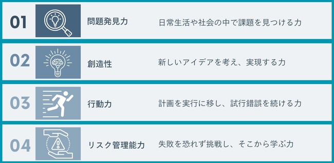 非認知能力とアントレプレナーシップを育む教育の新潮流 ー キュリオキッズが新プログラムを提供開始！