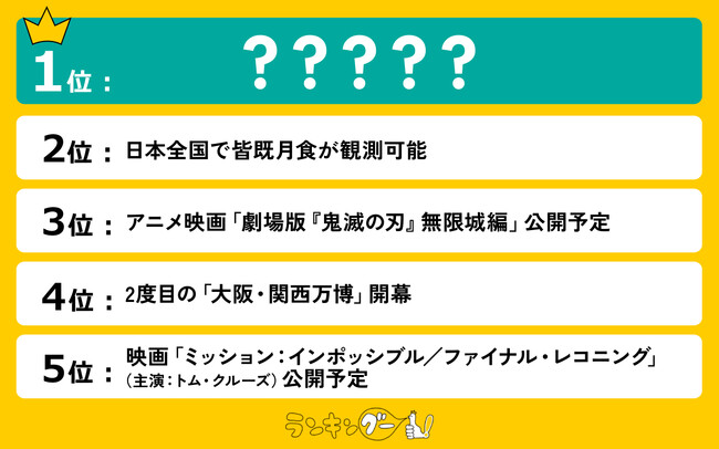見逃したくない!2025年注目のトピック・イベントランキングを調査!1位はあの選手が来日する開幕戦!