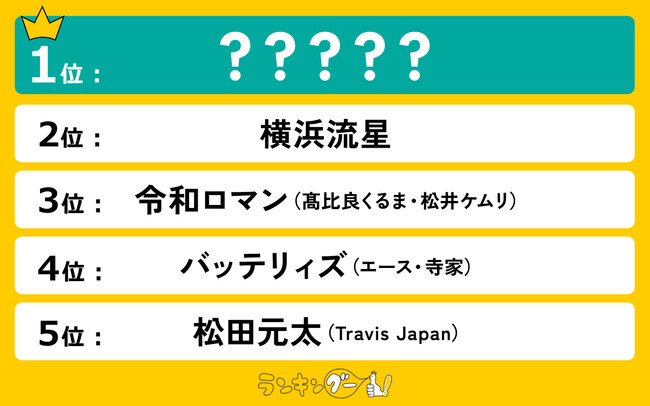 2025年の「顔」になりそうな芸能人ランキングを発表！僅差で1位に輝いたのは、朝ドラヒロインに抜擢のあの女優！