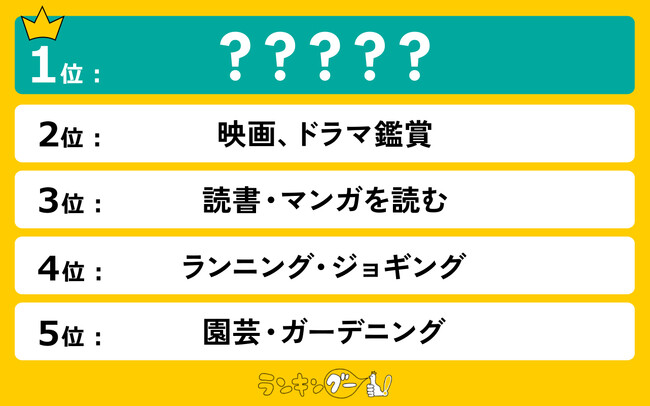 40~60代に聞いた!お金のかからない趣味ランキングを調査。大差で1位に輝いたのは!?