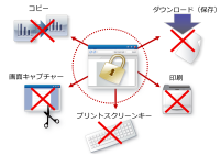 Webシステムの情報漏洩対策ソフト「パイレーツバスター AWP Ver.13.0」2025年3月発売　～XVLファイル(3D CAD図面)の流出を防ぐ新オプション登場～
