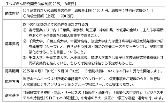 「ちばぎん研究開発助成制度2025」の募集について