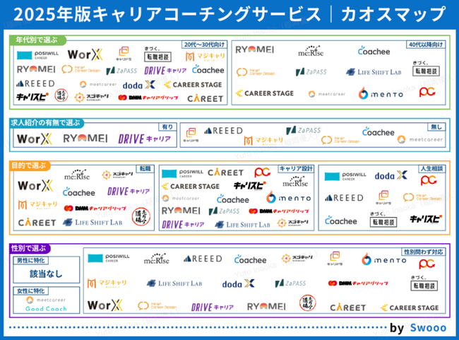 2025年版「キャリアコーチングサービス」のカオスマップを公開しました