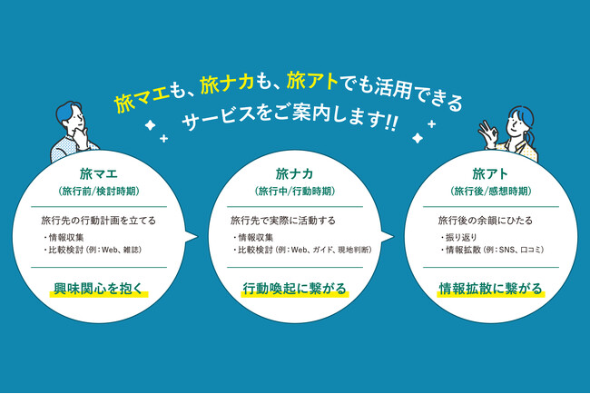 LINEで観光地のデジタルマップやクーポン情報をチェックできる「mawaru Digital Guidebook for LINE」をリリース
