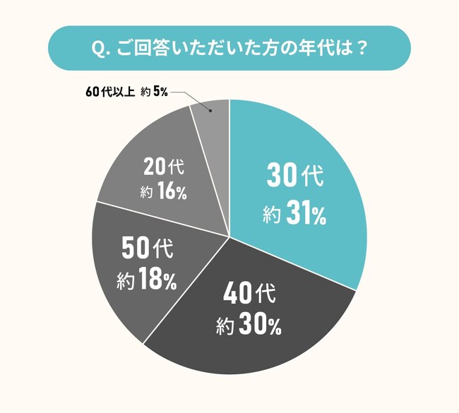 引越し挨拶の実態調査!挨拶はするべき?しなくてもいい?