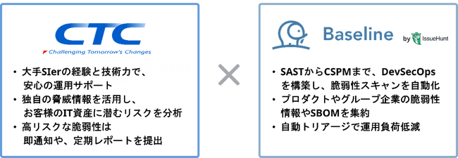 CTCとIssueHuntが業務提携