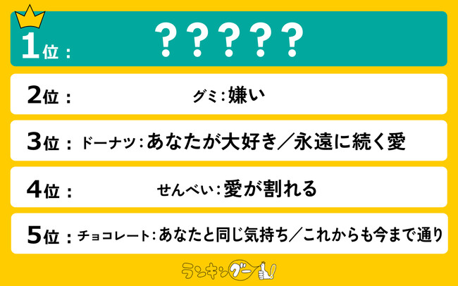 バレンタイン・ホワイトデーに渡す「お菓子の意味」ランキングを発表!1位のマシュマロの意味とは…?