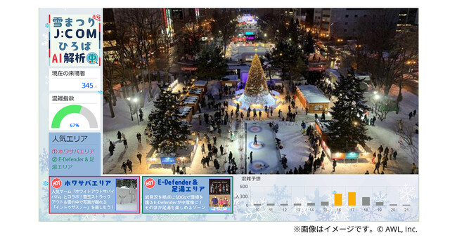 AWL、2025さっぽろ雪まつり「J:COMひろば」でエッジAI映像解析技術を提供