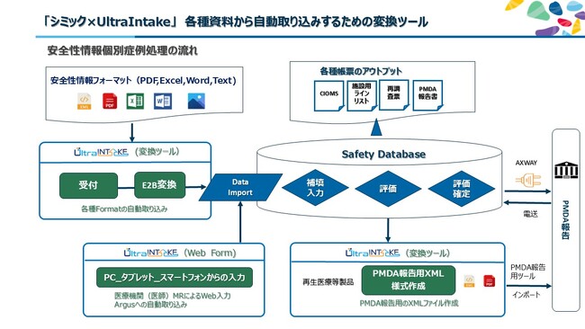 シミック、医薬品安全性情報管理を効率化する新ツール「UltraIntake」を導入