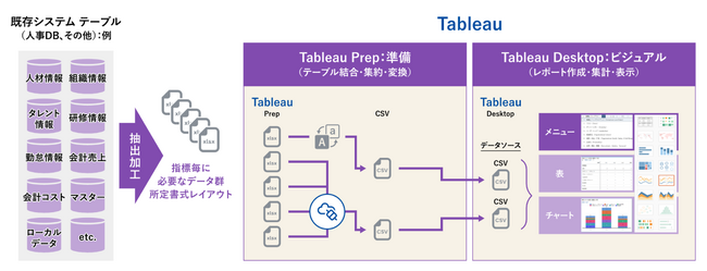 クニエ、人的資本開示向けTableauテンプレートの提供を開始