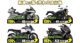 新車より高く売れる現行モデルは？買取率の高いバイクTOP 9【2025年2月版】