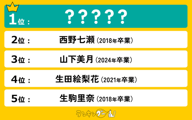 「乃木坂46卒業」を知って一番泣けたメンバーランキングを発表！1位に選ばれたのは、絶対的エースのあのメンバー！