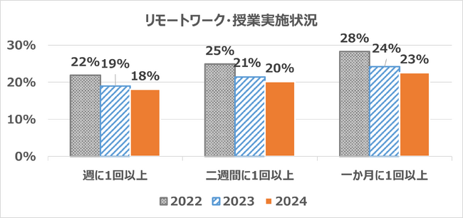 IPGのメディアグループIPG Mediabrands Media in Mind(TM) 調査を実施
