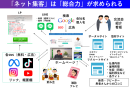 ネット集客は「総合力」が必要不可欠 ネット集客は「総合力」が必要不可欠