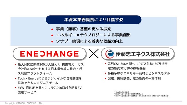 ENECHANGE株式会社との資本業務提携及び同社第三者割当増資引受に関するお知らせ