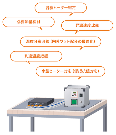 研究開発・試験向け　細やかな電力調整が可能な温度調節器　　　　　【SCR HEATCON】のリリースを開始しました！
